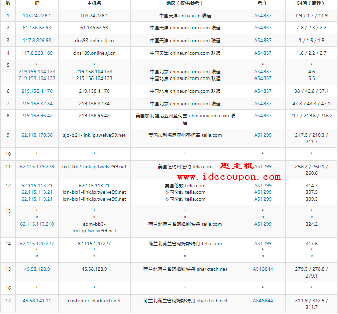 联通去程路由测试