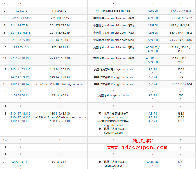 电信回程路由测试