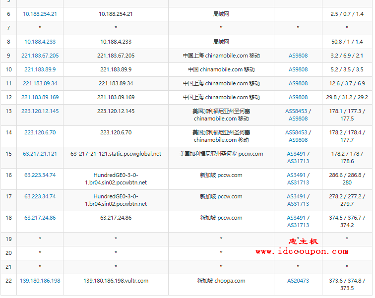 移动去程路由测试