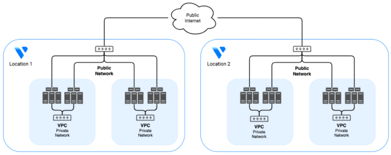 简述创建Vultr虚拟私有云服务器 （VPC）方法教程