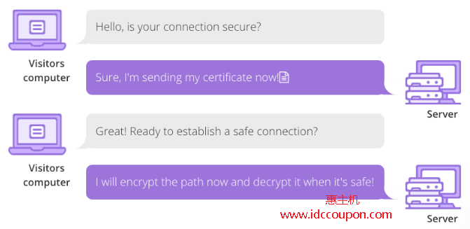SSL/TLS 证书是如何工作的