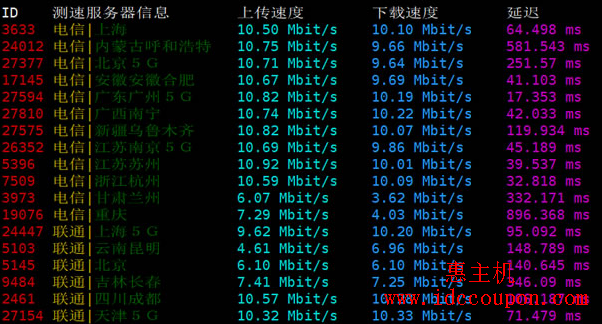 Megalayer香港服务器全向带宽简单评测：访问速度快性价比高