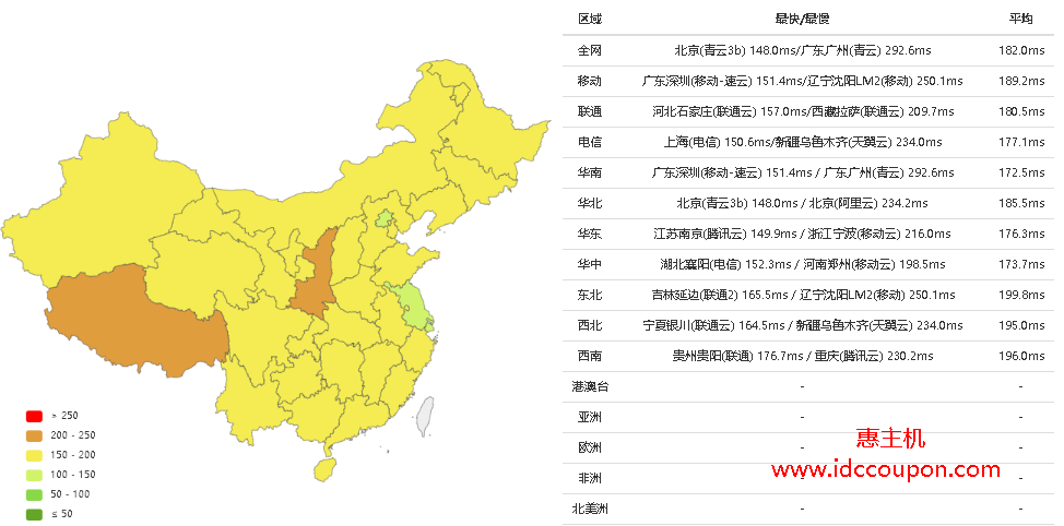 全国ping延迟测试