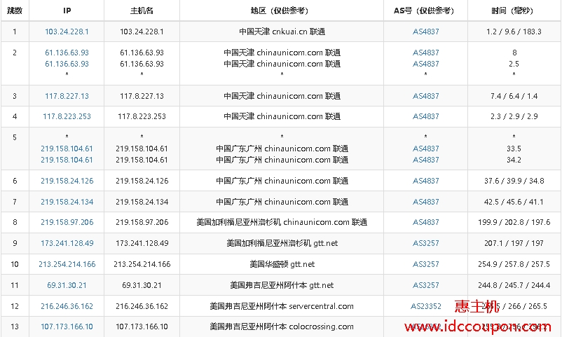 联通回程路由