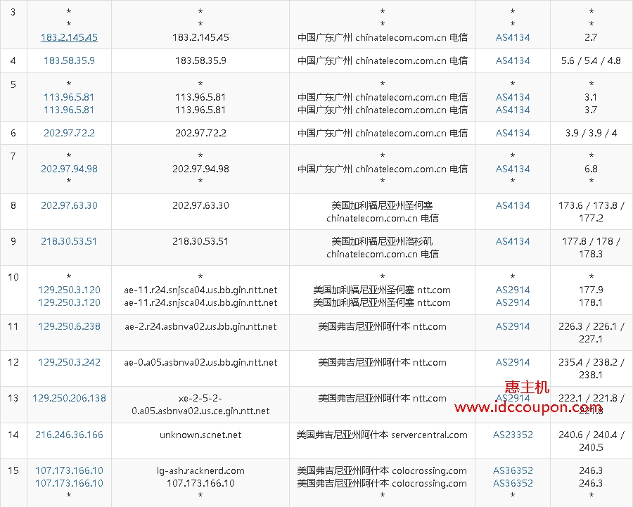 电信去程路由