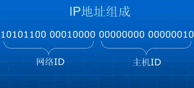 IPv4地址是怎么分类的，美国站群服务器当中的C段IP是什么意思？