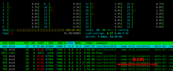 Linux服务器监控指标：CPU利用率和CPU负载率查看工具