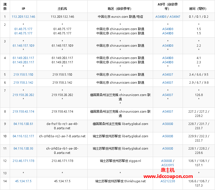 联通去程路由节点