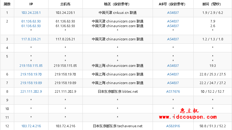 联通去程路由节