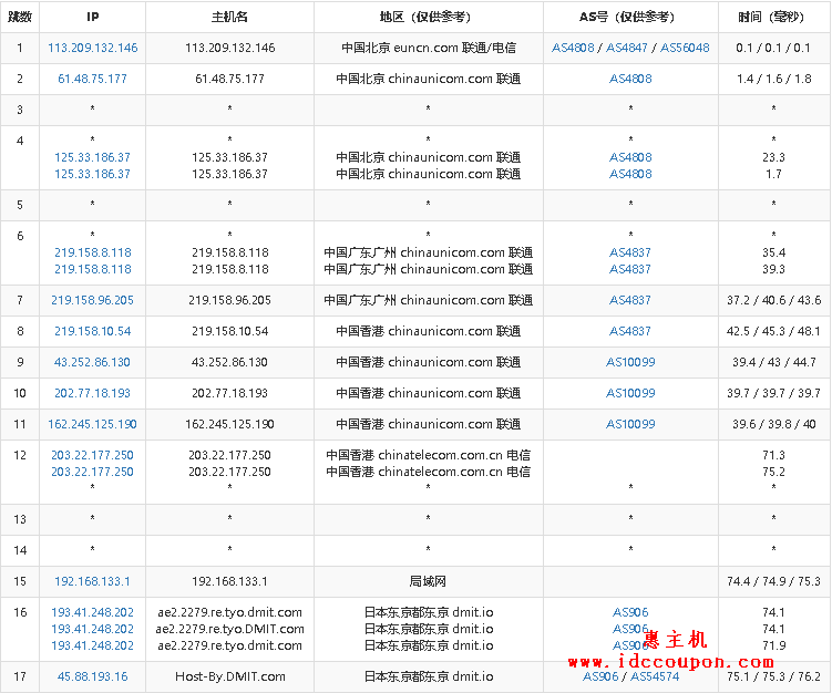 联通去程路由节点