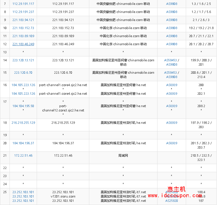 移动去程路由