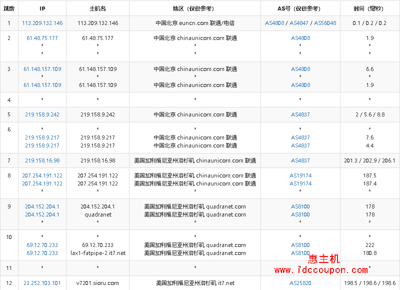 联通去程路由节点测试