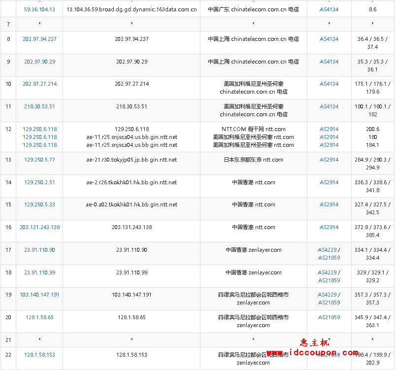 电信去程路由节点测试