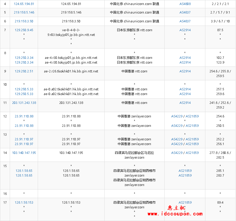 联通去程路由节点测试