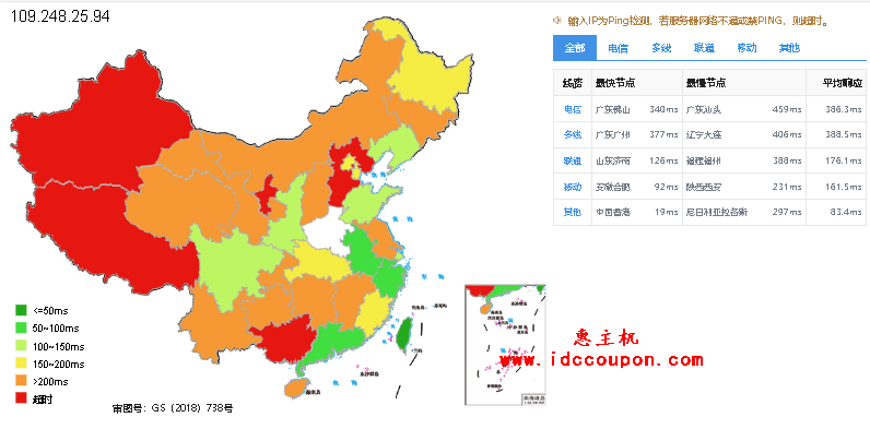 ping延迟测试