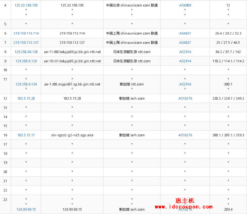 联通回程路由节点