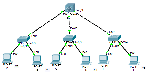 Linux系统将多个IP地址分配给单个网络接口简单教程