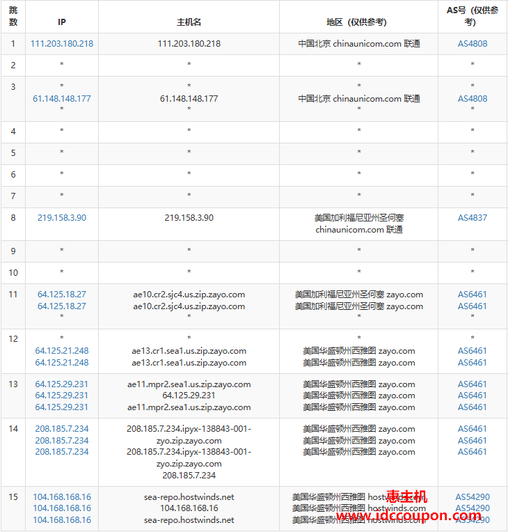 联通去程路由