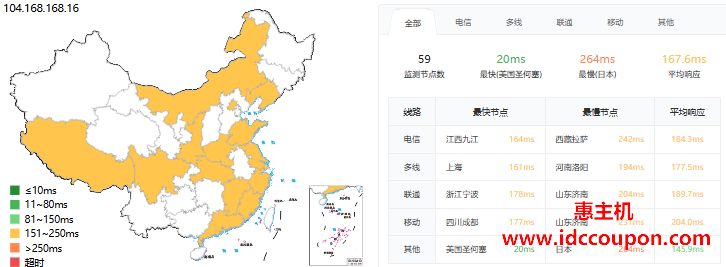 ping延迟测试