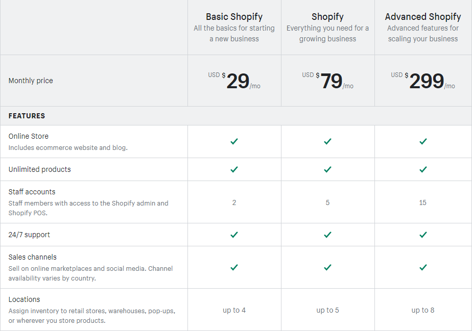 Shopify价格明细