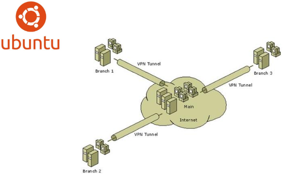 Ubuntu系统配置私有网络(Private Network)简单方法介绍-惠主机