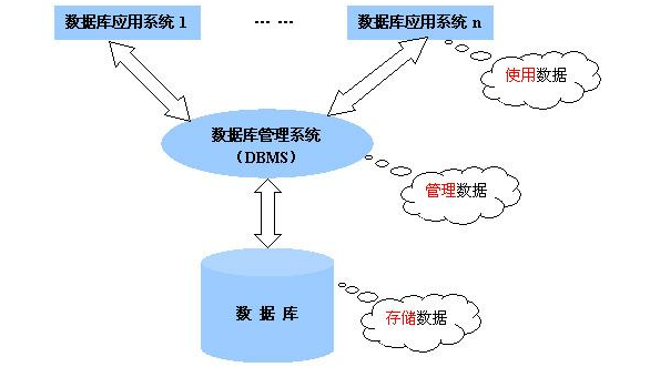 简述PostgreSQL，MySQL和Redis关系型数据库的主要区别特点-惠主机