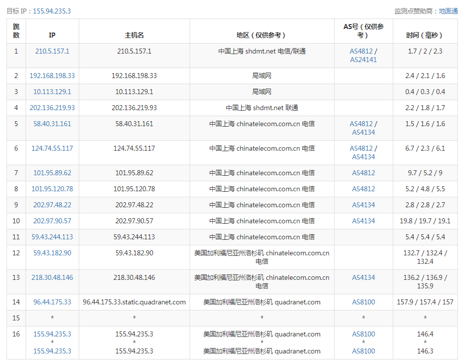 上海电信去程路由测试