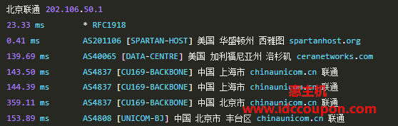 联通回程路由