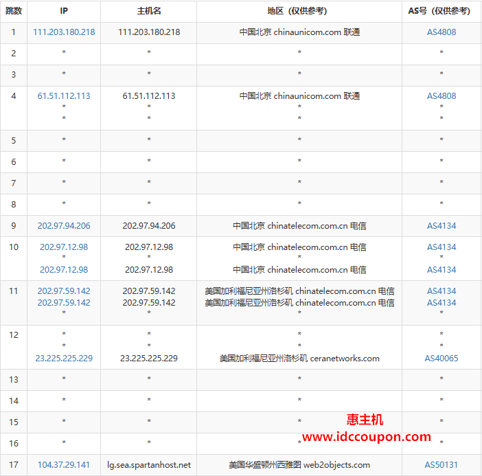 联通去程路由
