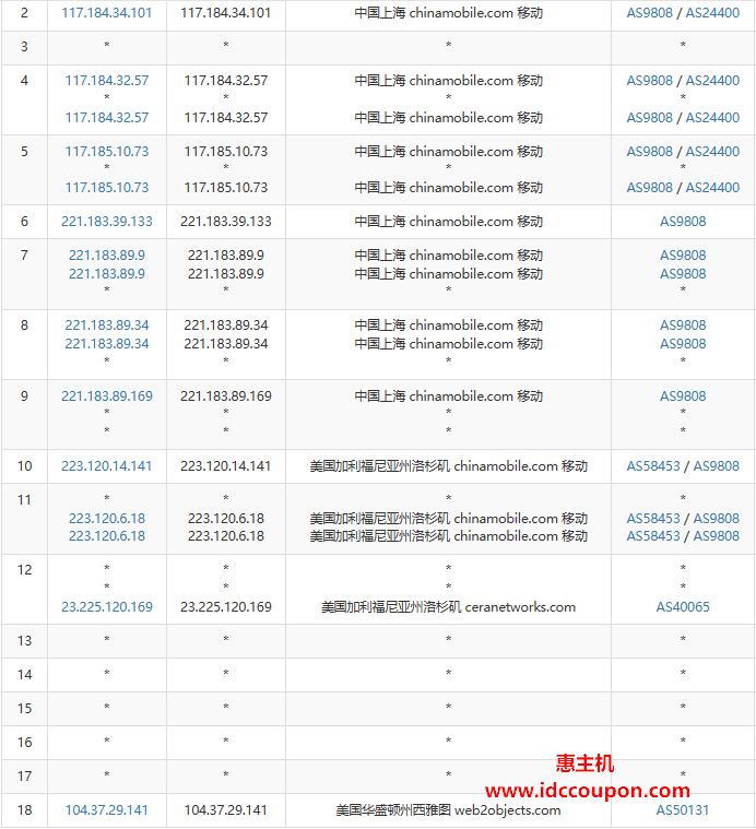 移动去程路由