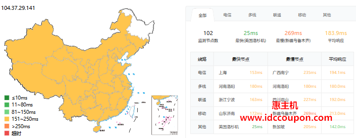 ping延迟测试