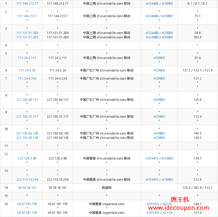 移动去程路由