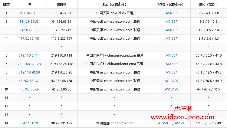 联通去程路由