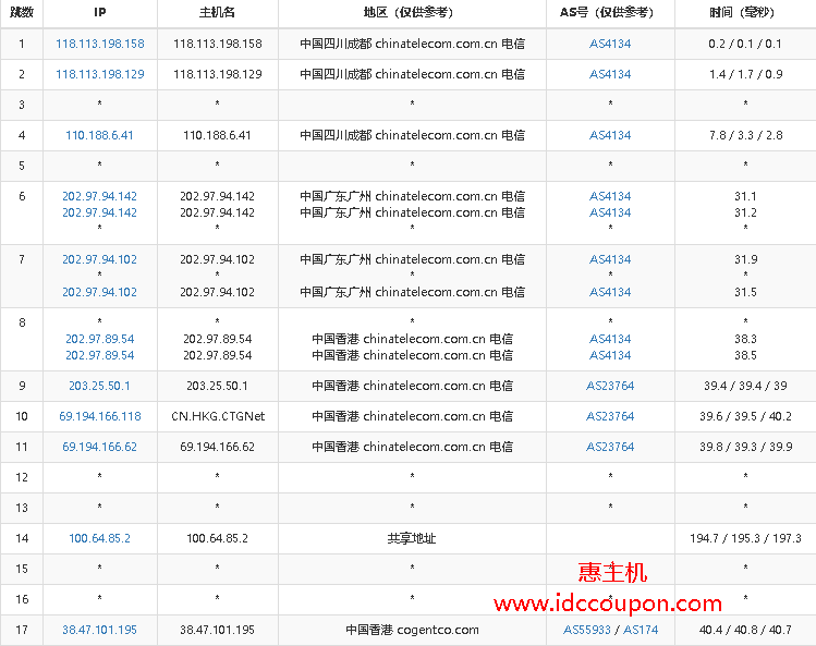 电信去程路由