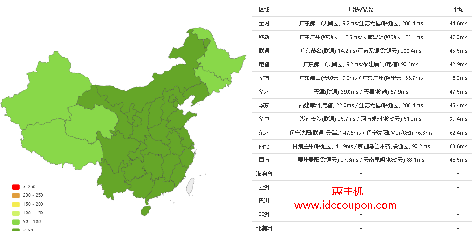 ping延迟测试