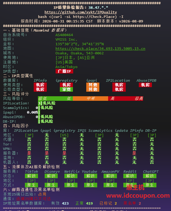 IP质量检测数据报告