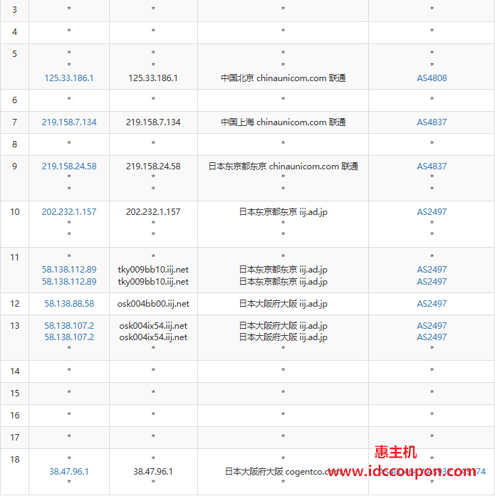联通去程路由