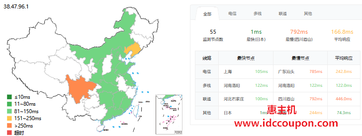 Vmiss日本大阪VPS怎么样,IIJ线路访问速度快不快?最新多维度测评数据来了-惠主机