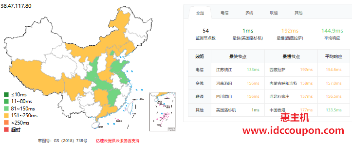 Vmiss:CN2 GIA洛杉矶VPS测评,CPU负载略高,磁盘I/O适中,三网CN2优质回程,原生IP解锁TikTok/AI-惠主机