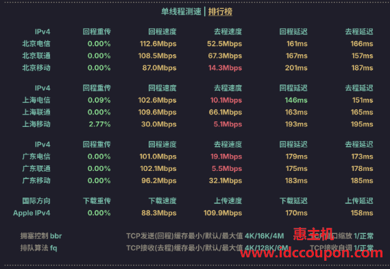 上行和下行带宽测试