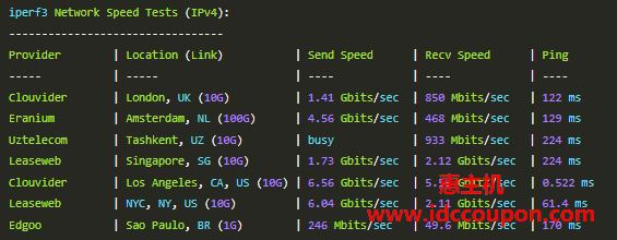 欧美地区带宽测试