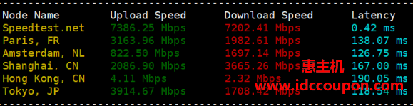 全球带宽速度测试