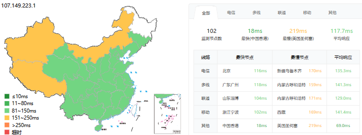 ping延迟测试