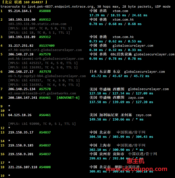 联通回程路由