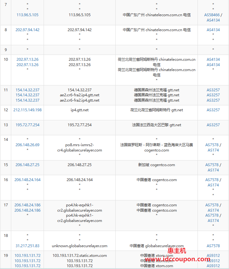 电信去程路由i