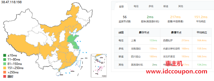Vmiss:CMIN2美国VPS测评,CPU跑分和磁盘I/O还行,三网回程CMIN2线路,原生IP解锁tiktok/netflix/chatgpt-惠主机