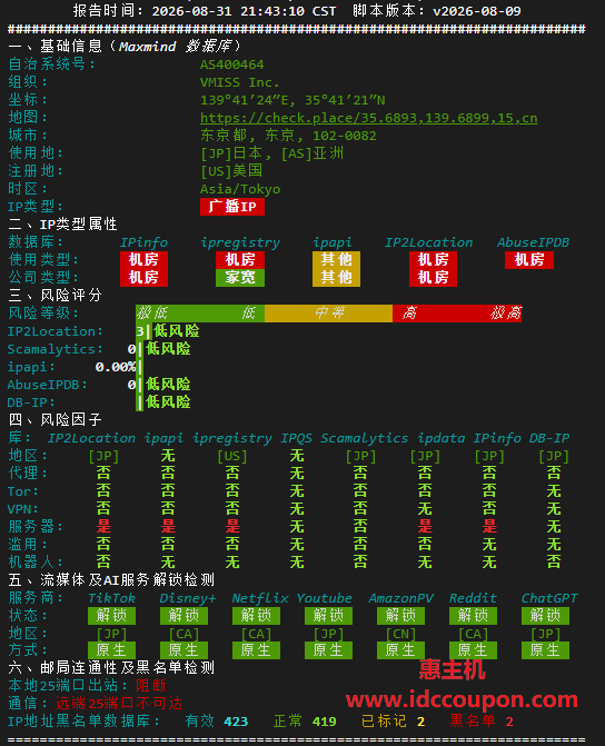 IP质量检测报告