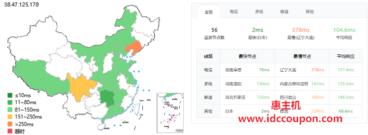 Vmiss东京BGP线路VPS评测:硬件配置一般,适合电信联通移动访问,月付4.5加元起-惠主机