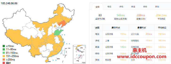 全国ping延迟测试