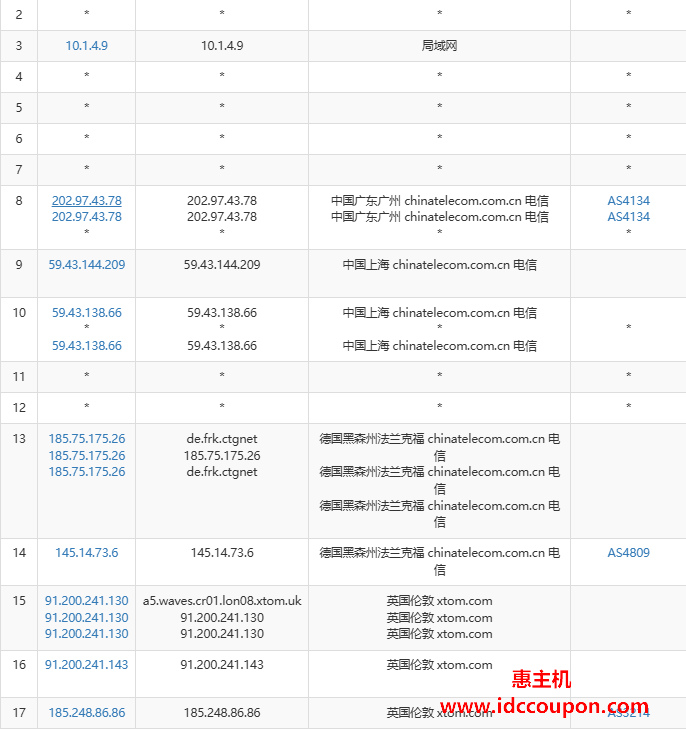 电信去程路由节点